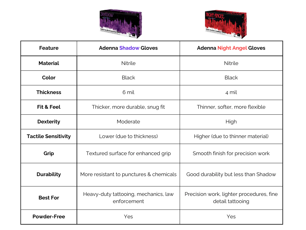 NIGHT ANGEL Black Nitrile Exam Gloves 4 mil Powder Free - Image 6